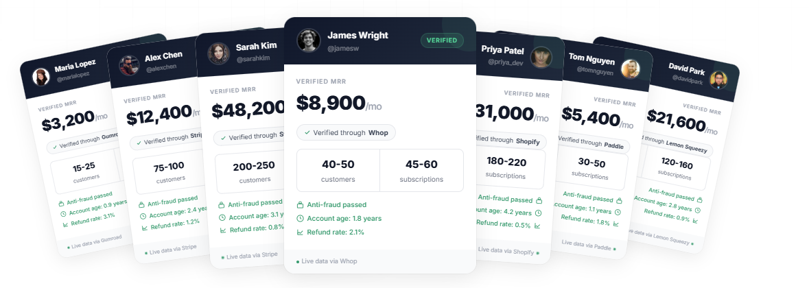 VerifyRev verified founder profile cards showing MRR, customers, and anti-fraud checks